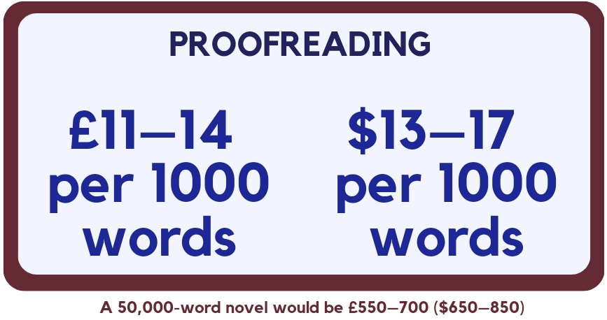 Proofreading £11 to £14 per 1000 words; $13 to $17